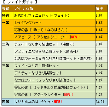 moe ショップ 相場 ラブペット