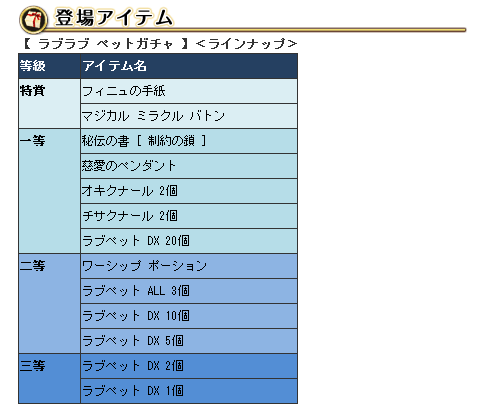 Moe ラブラブ ペットガチャは当選確率表示なし イベントでルナティックラビットリング祝砲復刻 シャニマス 花騎士 ゲーム攻略 アニメ声優 Pcパーツ情報 Moeまとめブログ